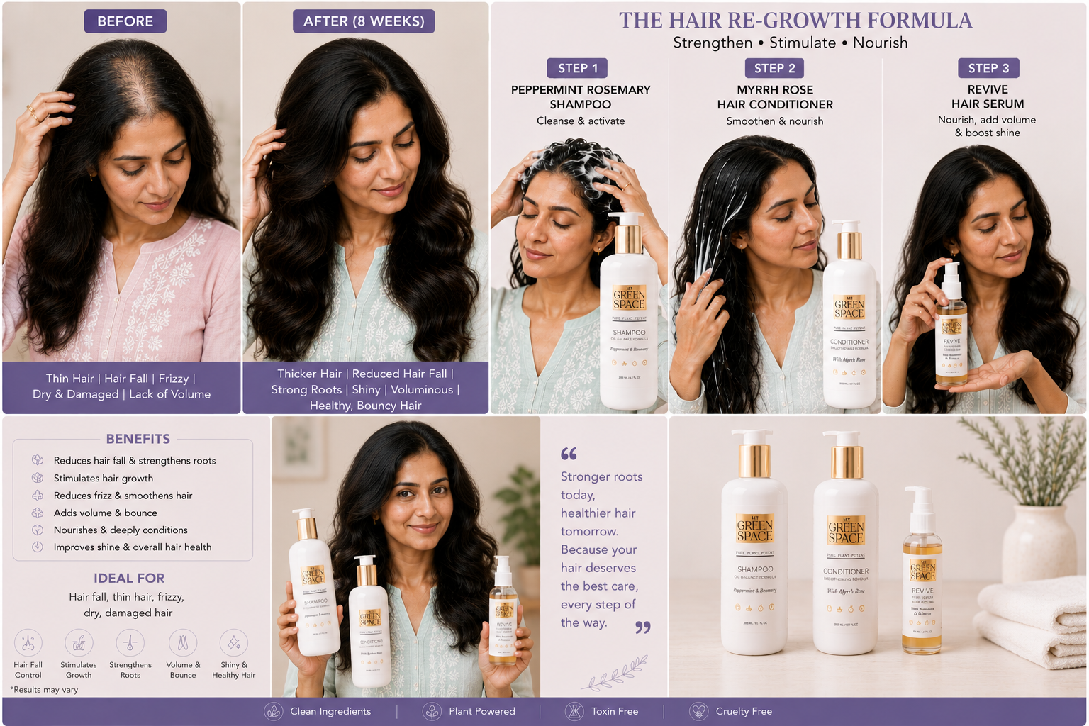 Hair Re-Growth Formula